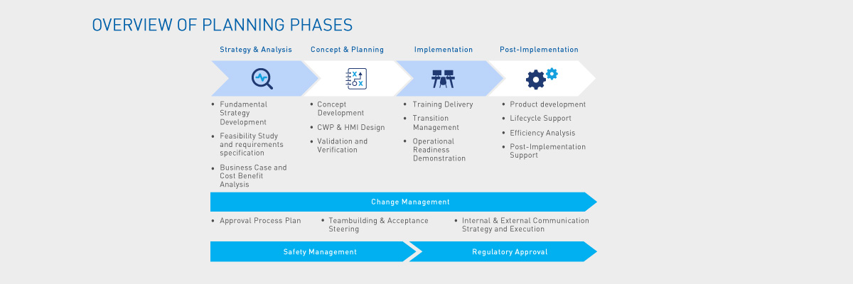 Planning process flow chart